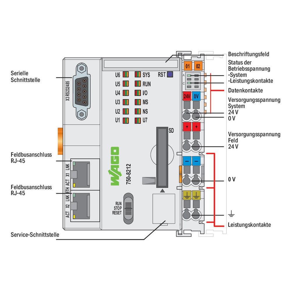 Wago Controller PFC200 750-8212, 24V, 100x78,6x100mm, Gris clair